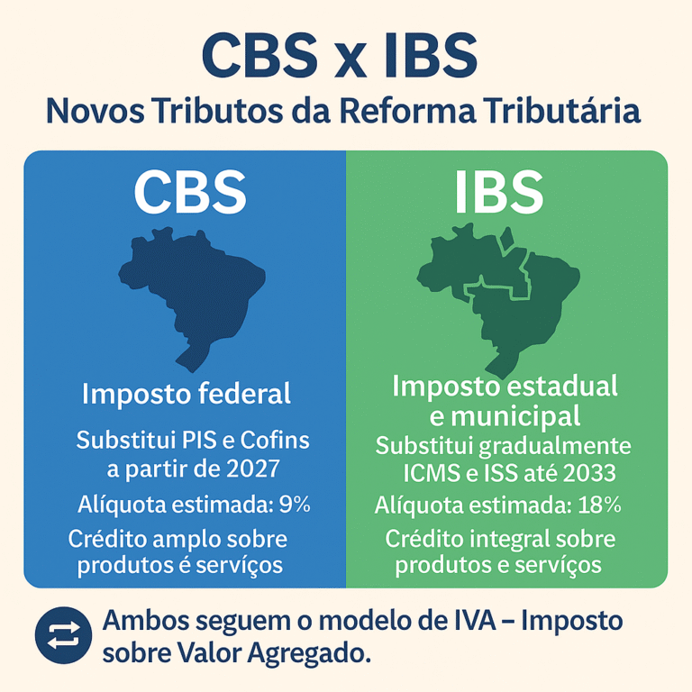 CBS e IBS